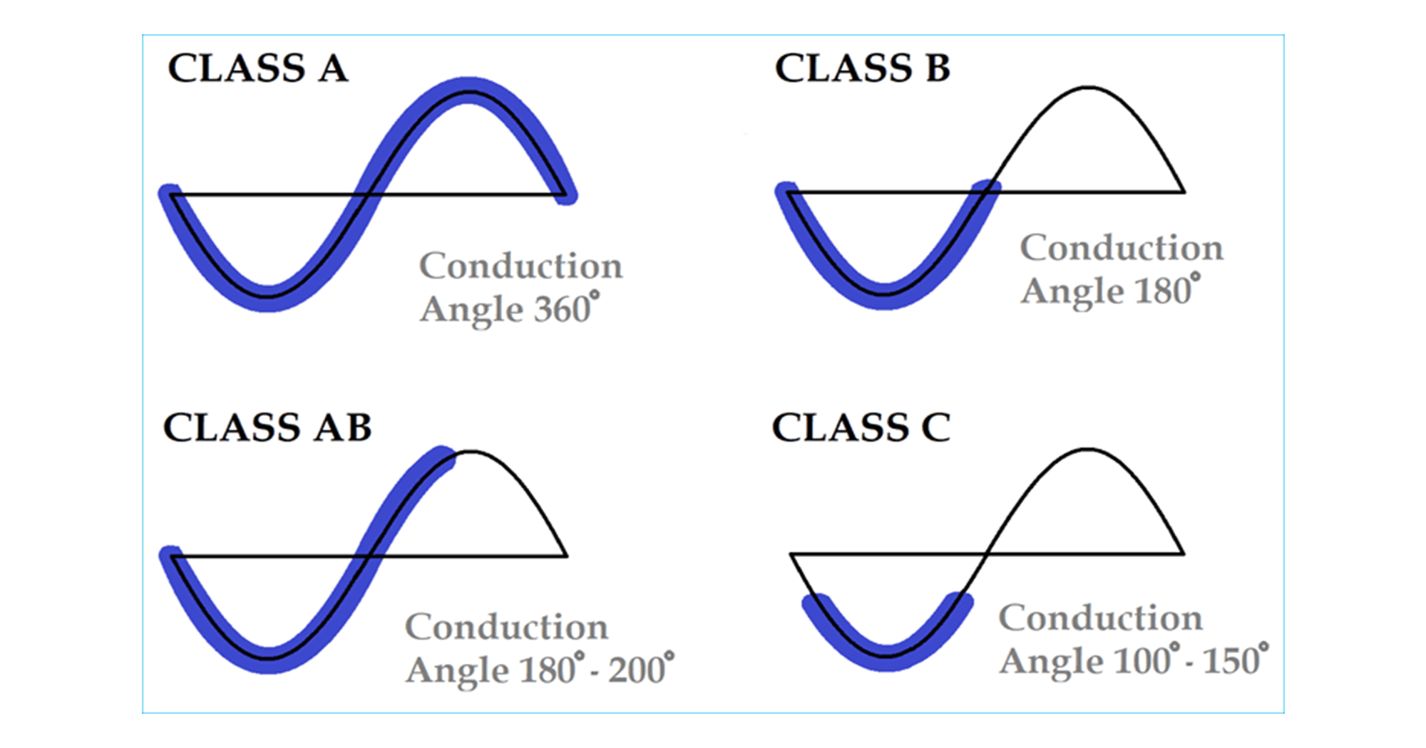 Audio Amplifier Types Explained: Class A, Class AB?