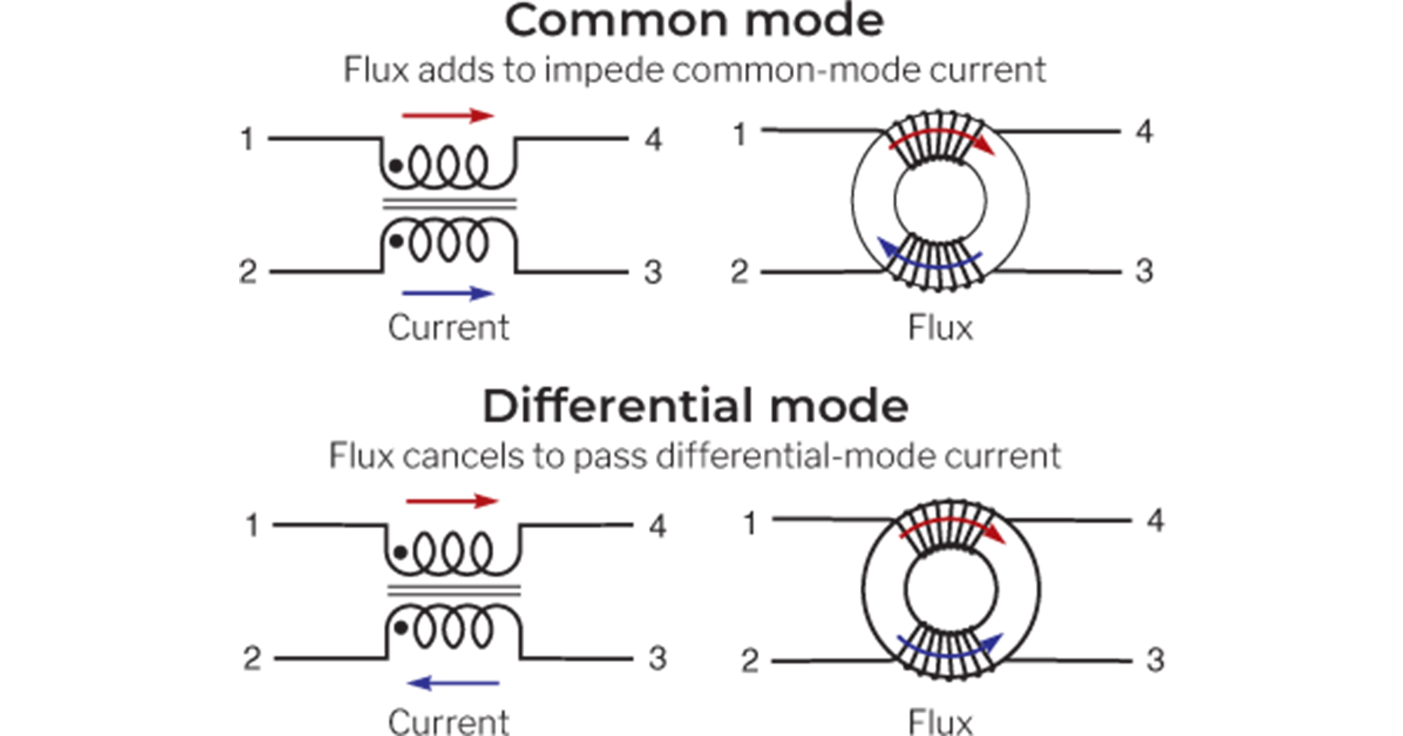 Understanding the Risks of Using a Common Mode Choke with an Incorrect DCR Value